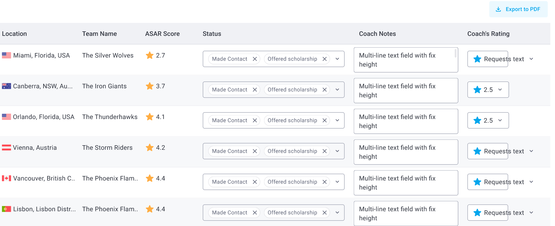 ScoutSync recruiting pipeline board with prospect status